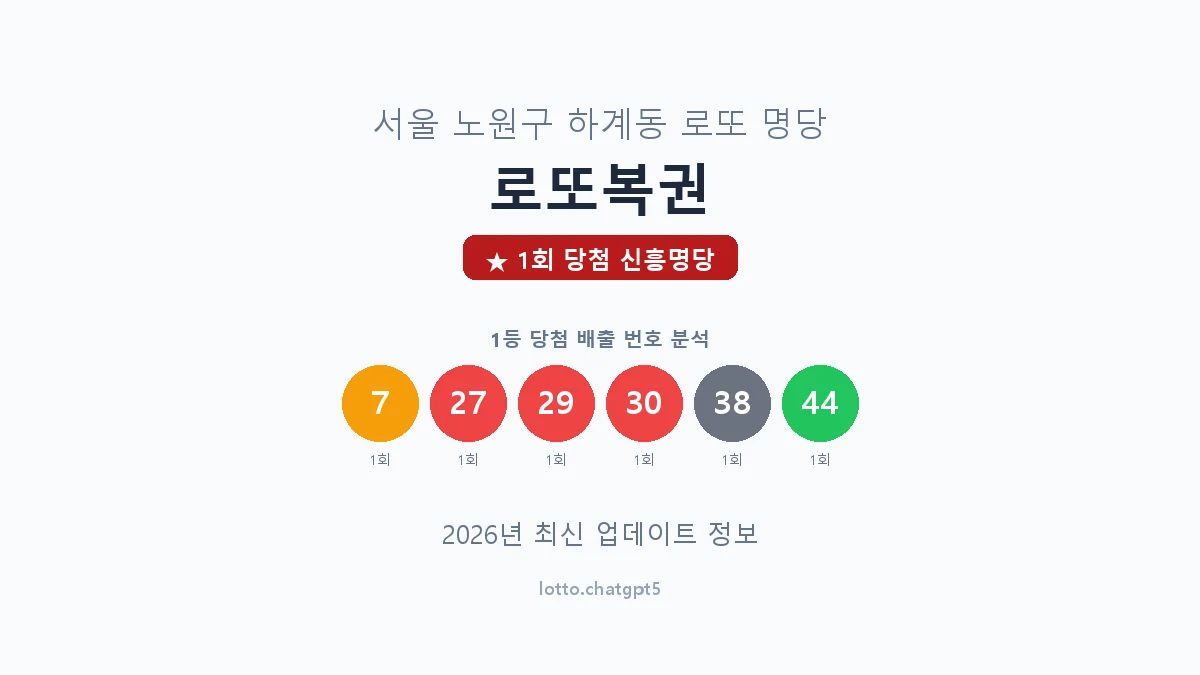 서울 노원구 하계동 로또 명당 로또복권 1등 1회 배출 판매점 썸네일