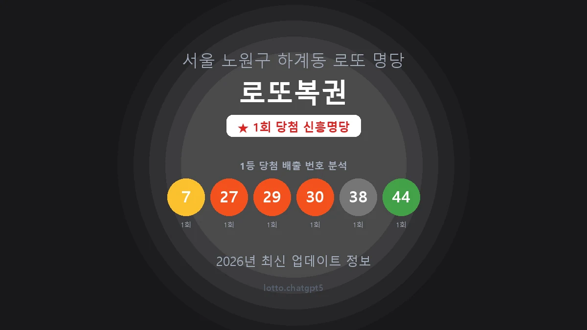서울 노원구 하계동 로또 명당 로또복권 1등 1회 배출 판매점 썸네일