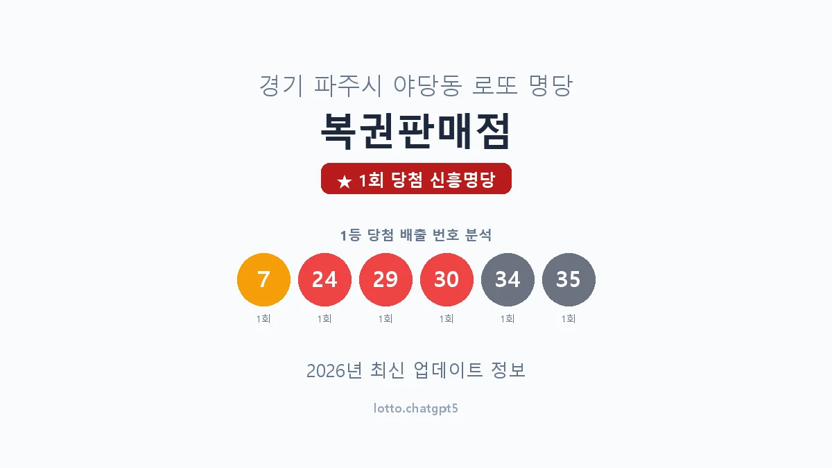 경기 파주시 야당동 로또 명당 복권판매점 1등 1회 배출 판매점 썸네일