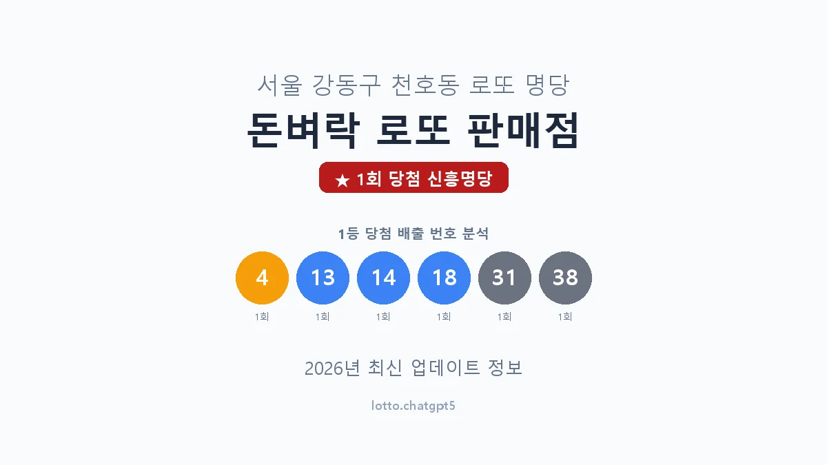서울 강동구 천호동 로또 명당 돈벼락 로또 판매점 1등 1회 배출 판매점 썸네일