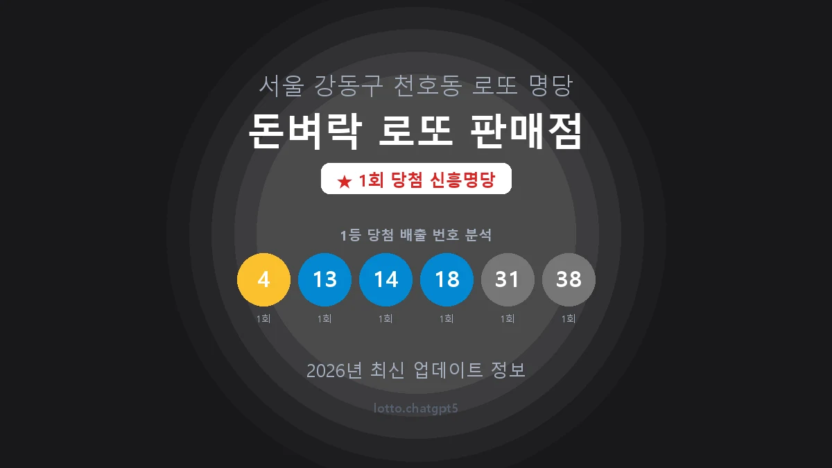 서울 강동구 천호동 로또 명당 돈벼락 로또 판매점 1등 1회 배출 판매점 썸네일