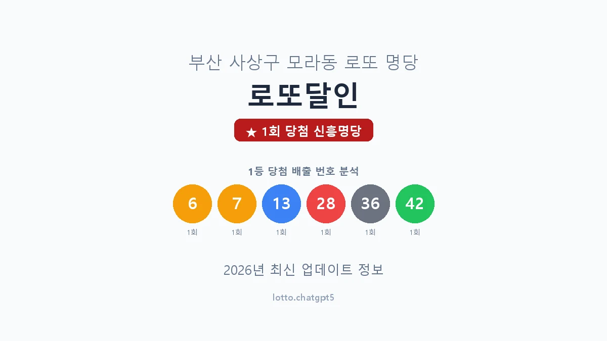 부산 사상구 모라동 로또 명당 로또달인 1등 1회 배출 판매점 썸네일
