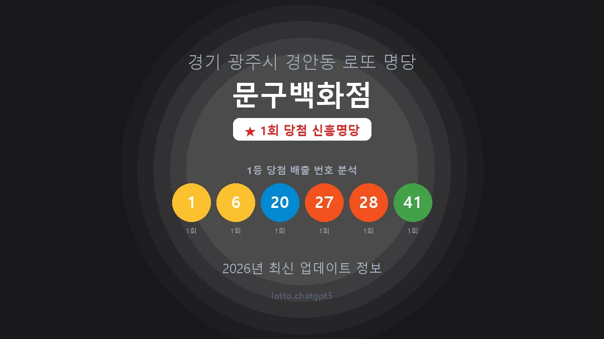 경기 광주시 경안동 로또 명당 문구백화점 1등 1회 배출 판매점 썸네일