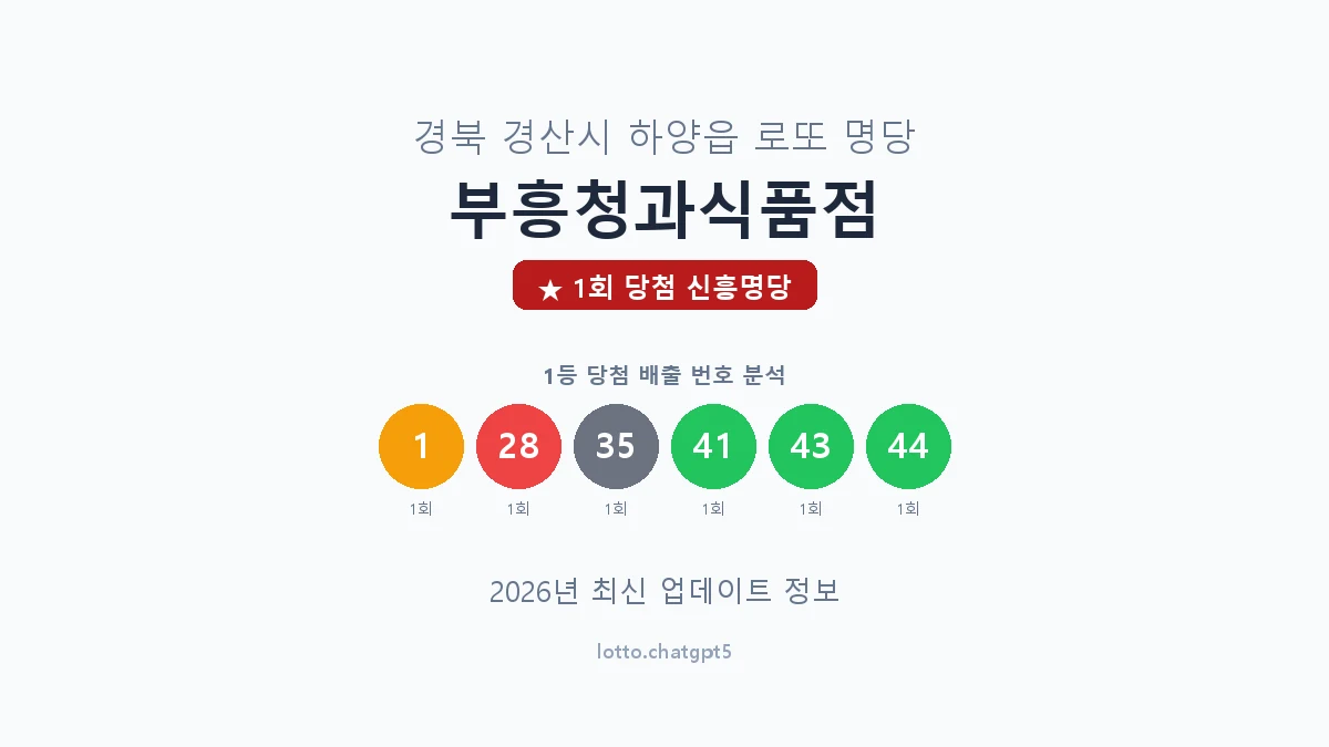 경북 경산시 하양읍 로또 명당 부흥청과식품점 1등 1회 배출 판매점 썸네일