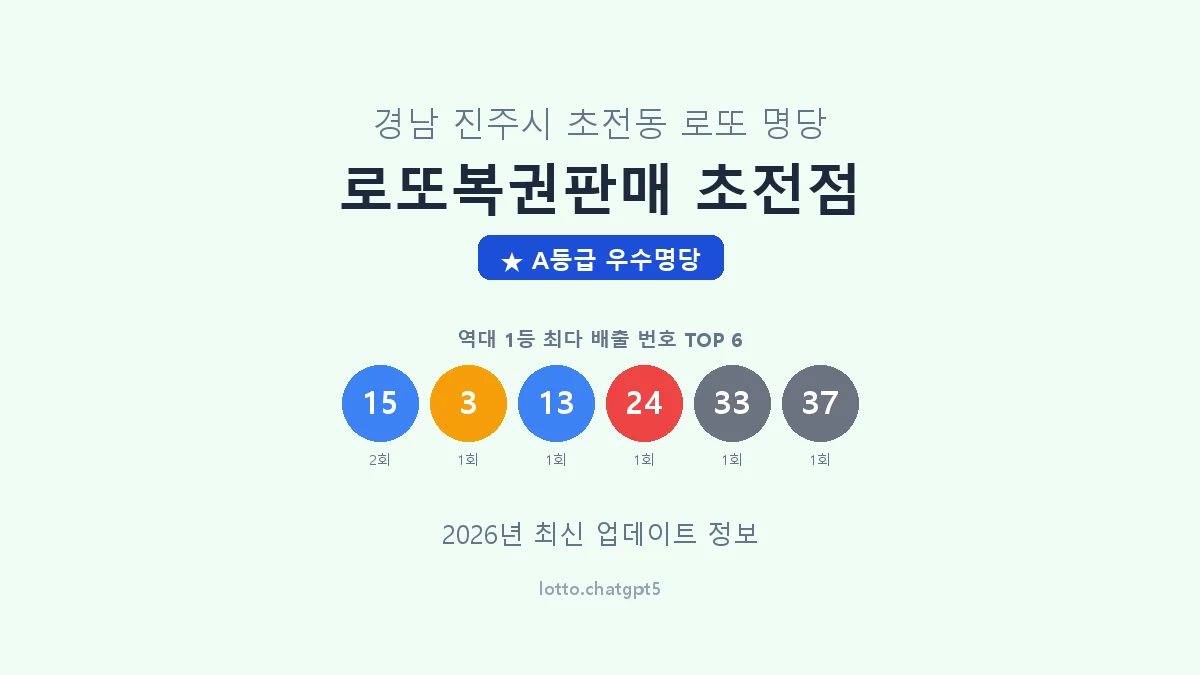 경남 진주시 초전동 로또 명당 로또복권판매 초전점 1등 3회 배출 판매점 썸네일