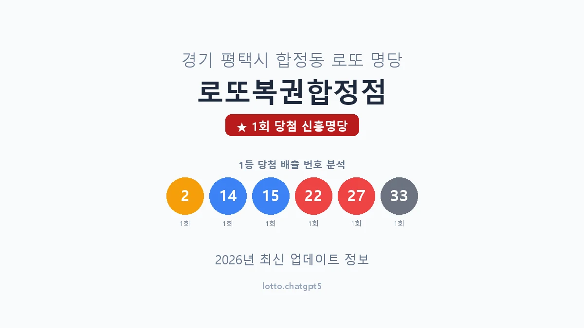 경기 평택시 합정동 로또 명당 로또복권합정점 1등 1회 배출 판매점 썸네일