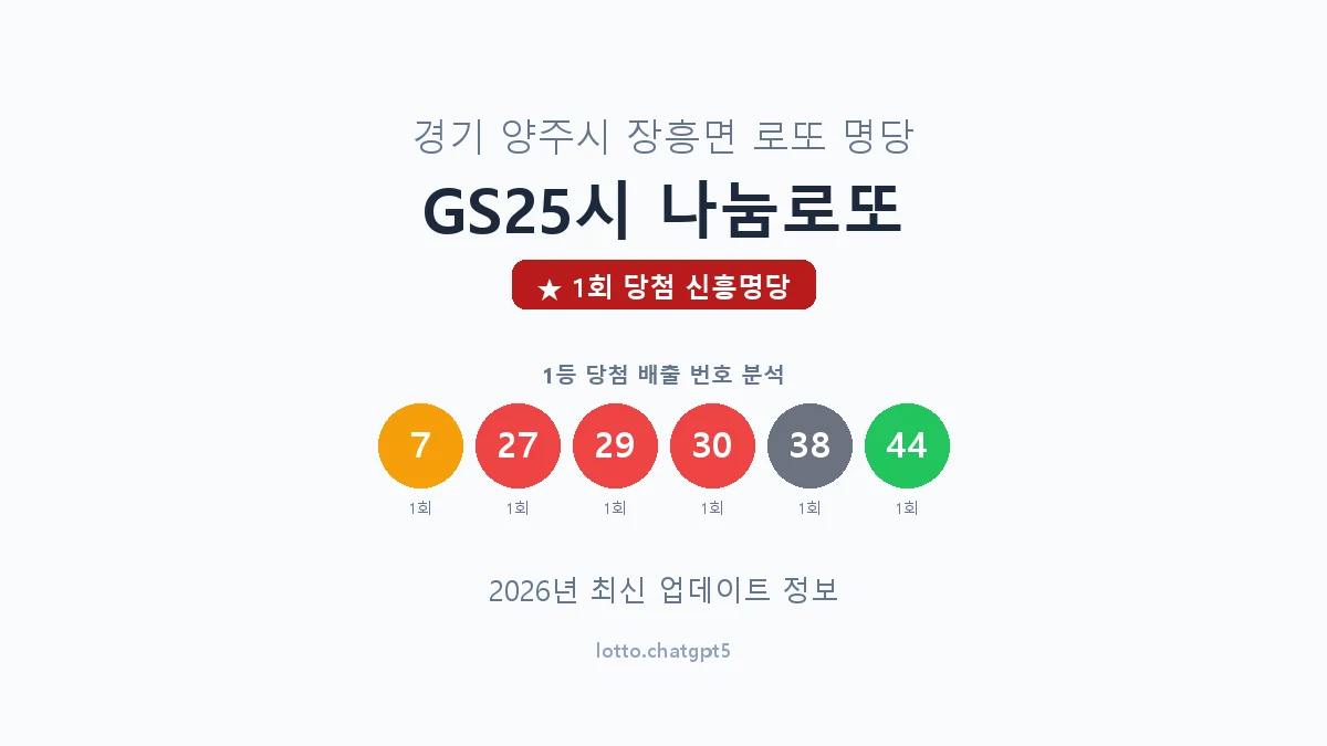 경기 양주시 장흥면 로또 명당 GS25시 나눔로또 1등 1회 배출 판매점 썸네일