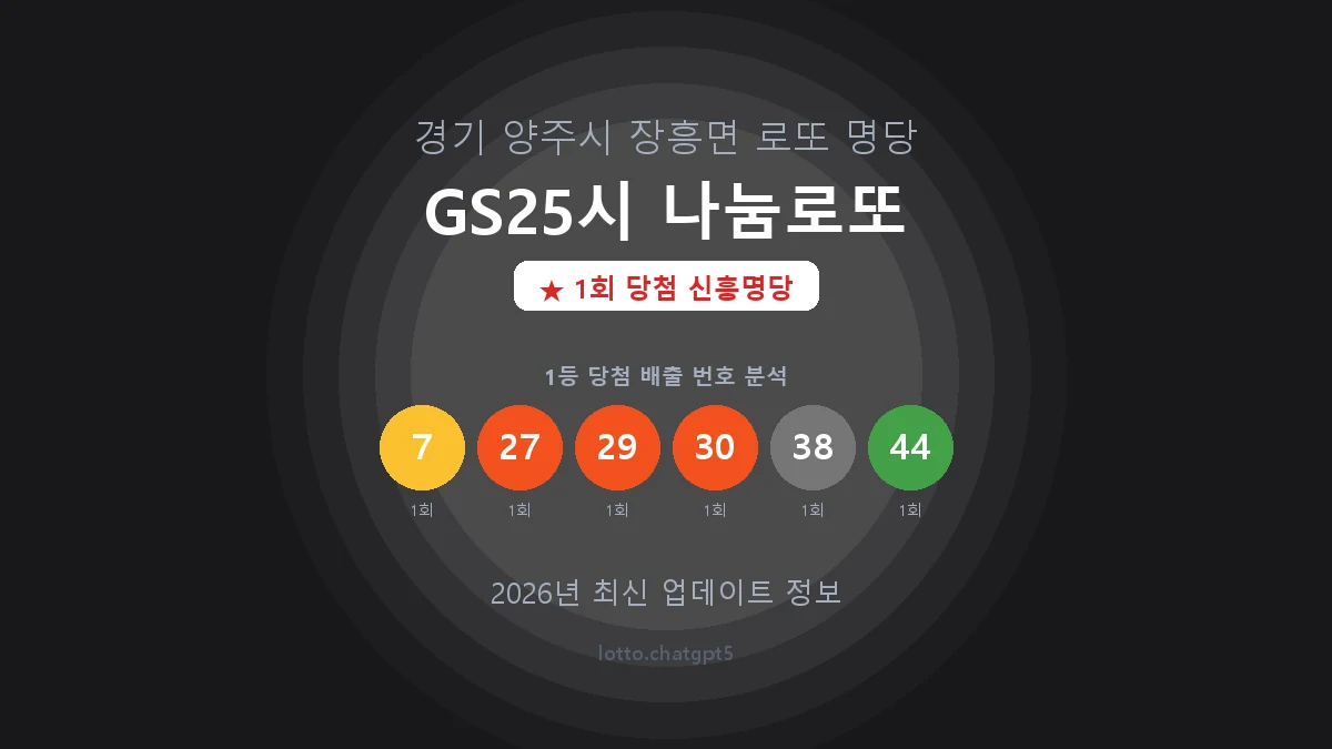 경기 양주시 장흥면 로또 명당 GS25시 나눔로또 1등 1회 배출 판매점 썸네일