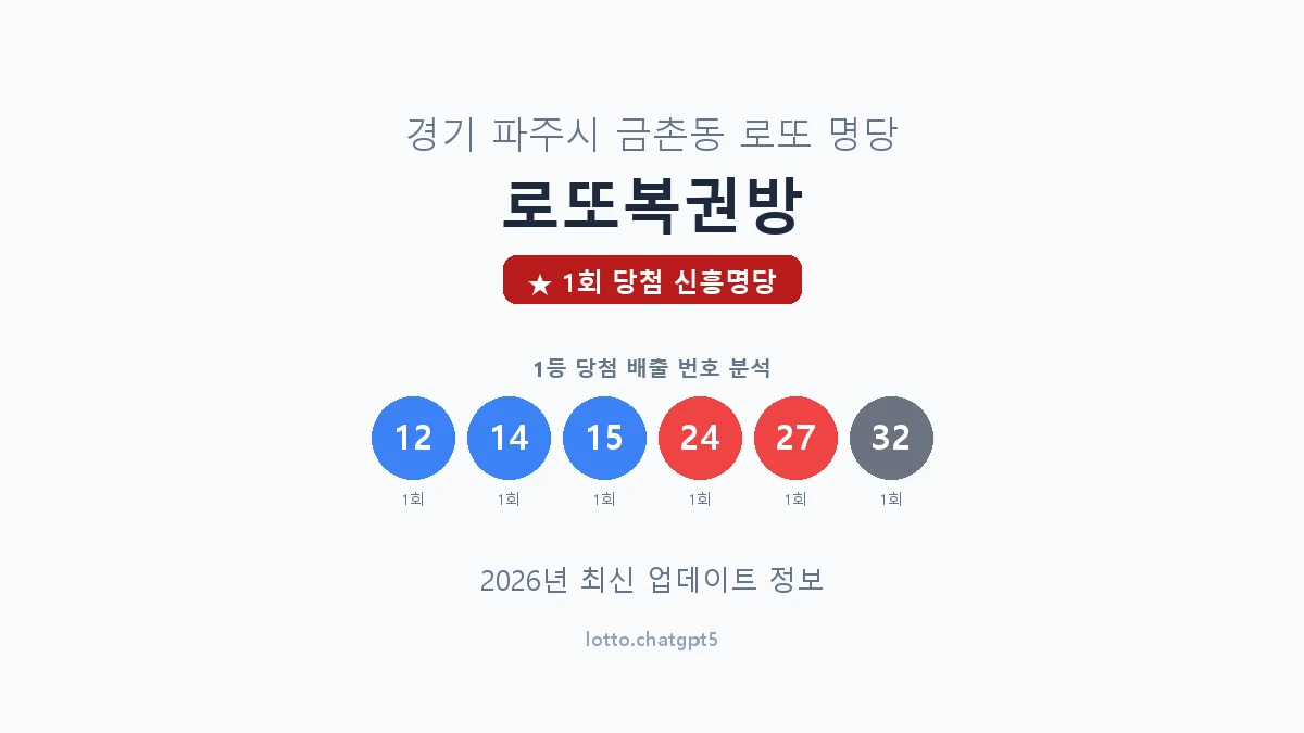 경기 파주시 금촌동 로또 명당 로또복권방 1등 1회 배출 판매점 썸네일