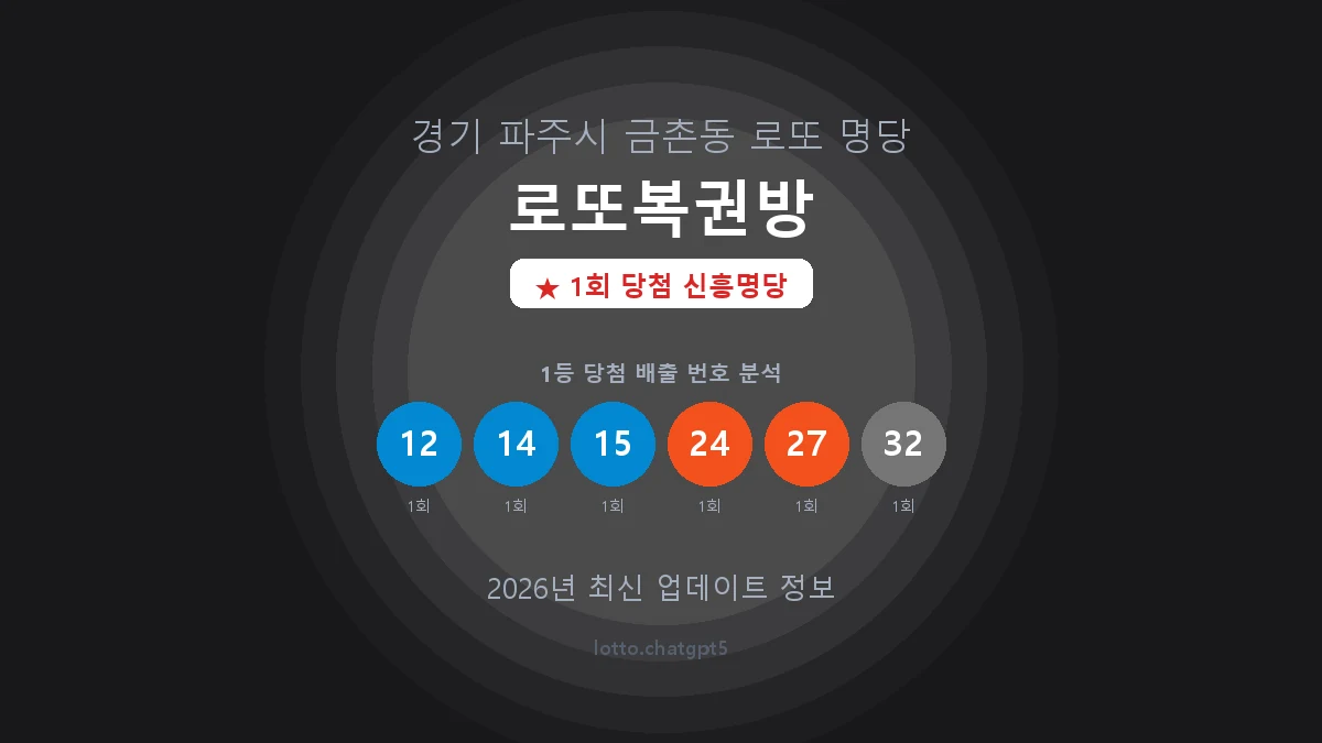 경기 파주시 금촌동 로또 명당 로또복권방 1등 1회 배출 판매점 썸네일