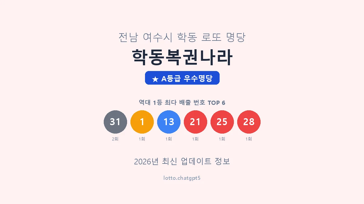 전남 여수시 학동 로또 명당 학동복권나라 1등 3회 배출 판매점 썸네일