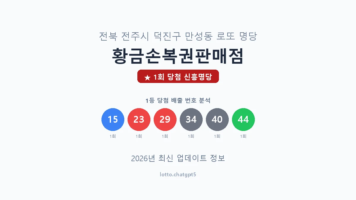 전북 전주시 만성동 로또 명당 황금손복권판매점 1등 1회 배출 판매점 썸네일