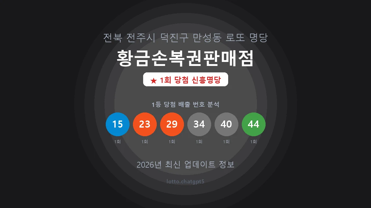 전북 전주시 만성동 로또 명당 황금손복권판매점 1등 1회 배출 판매점 썸네일