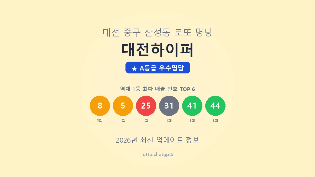 대전 중구 산성동 로또 명당 대전하이퍼 1등 2회 배출 판매점 썸네일