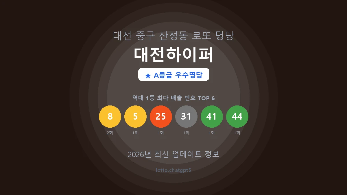 대전 중구 산성동 로또 명당 대전하이퍼 1등 2회 배출 판매점 썸네일