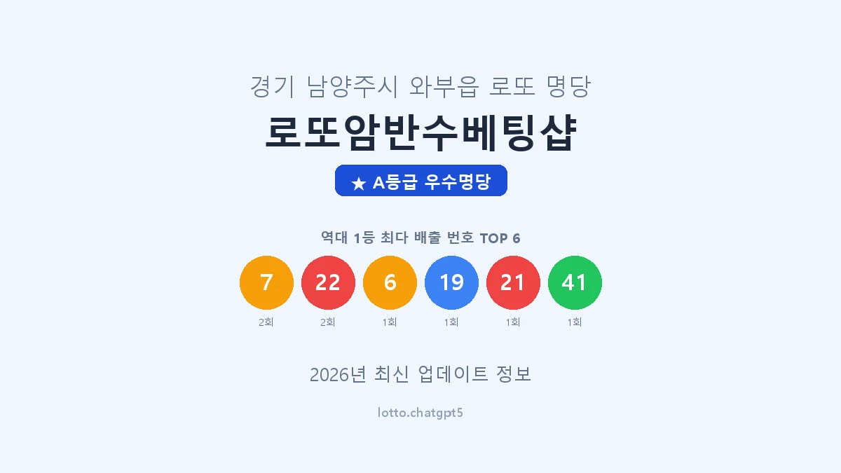 경기 남양주시 와부읍 로또 명당 로또암반수베팅샵 1등 3회 배출 판매점 썸네일