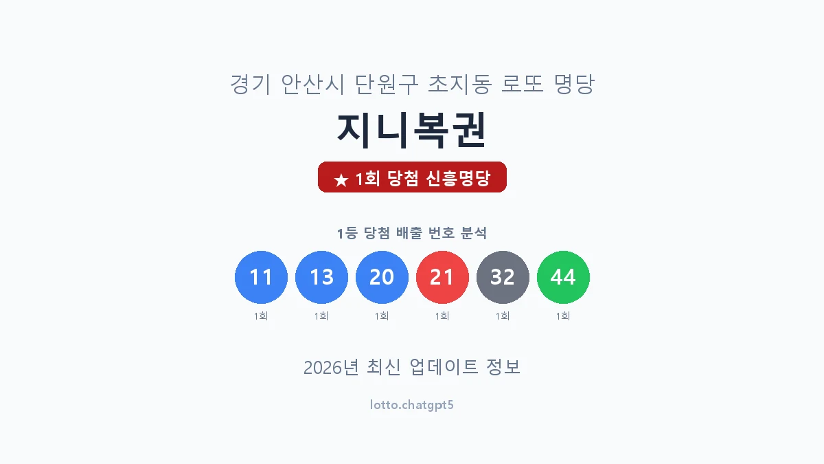 경기 안산시 초지동 로또 명당 지니복권 1등 1회 배출 판매점 썸네일