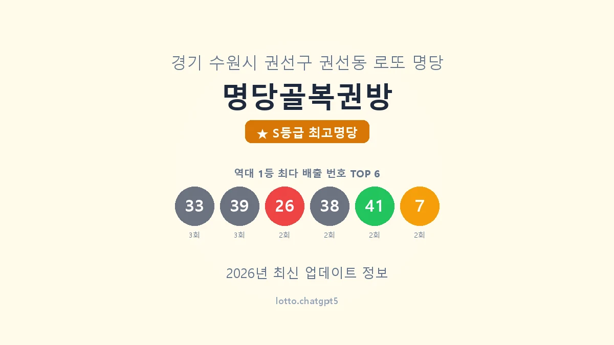 경기 수원시 권선동 로또 명당 명당골복권방 1등 8회 배출 판매점 썸네일