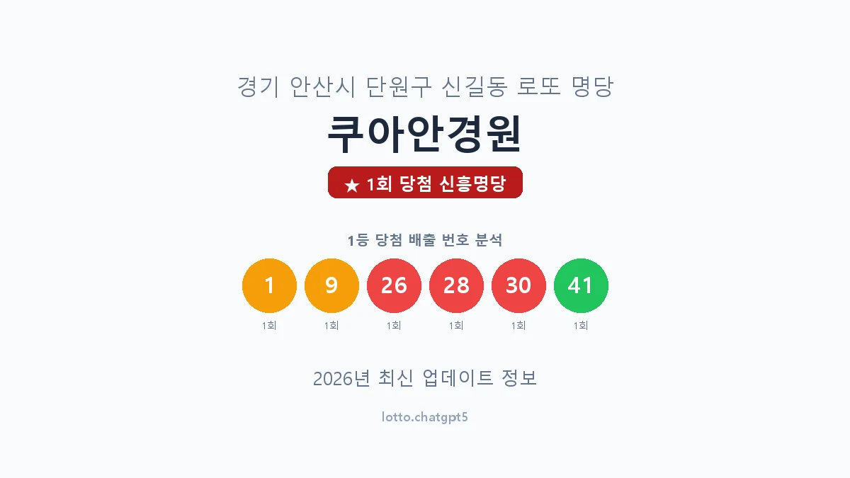 경기 안산시 신길동 로또 명당 쿠아안경원 1등 1회 배출 판매점 썸네일