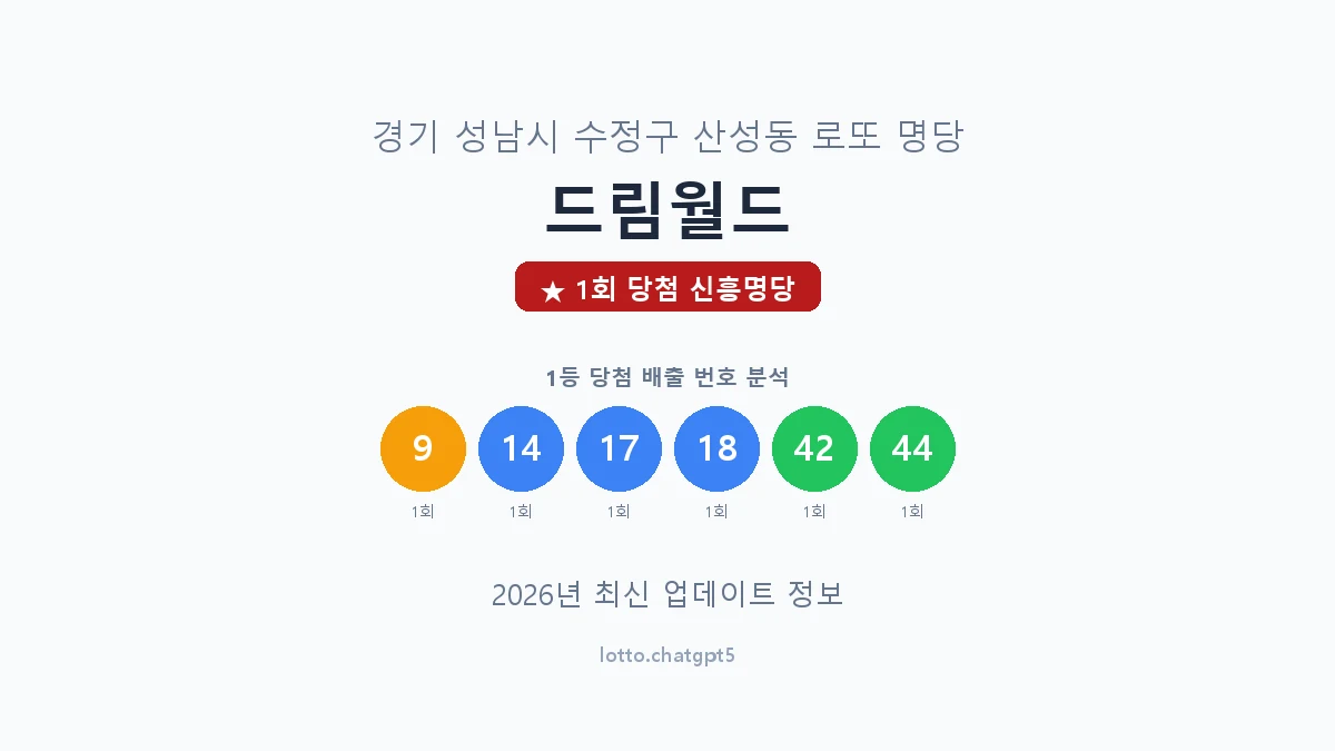 경기 성남시 산성동 로또 명당 드림월드 1등 1회 배출 판매점 썸네일