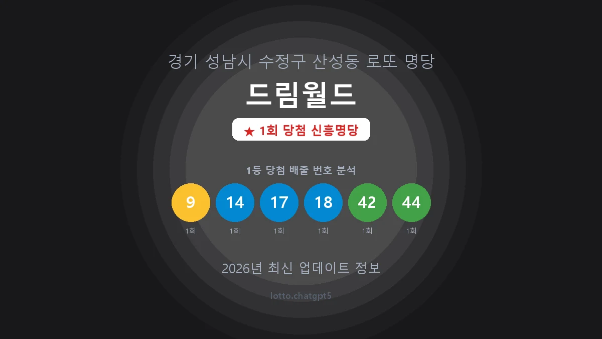 경기 성남시 산성동 로또 명당 드림월드 1등 1회 배출 판매점 썸네일