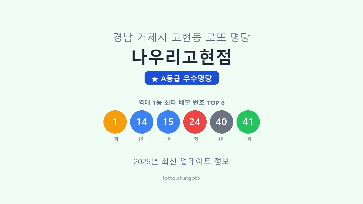 경남 거제시 고현동 로또 명당 나우리고현점 1등 2회 배출 판매점 썸네일