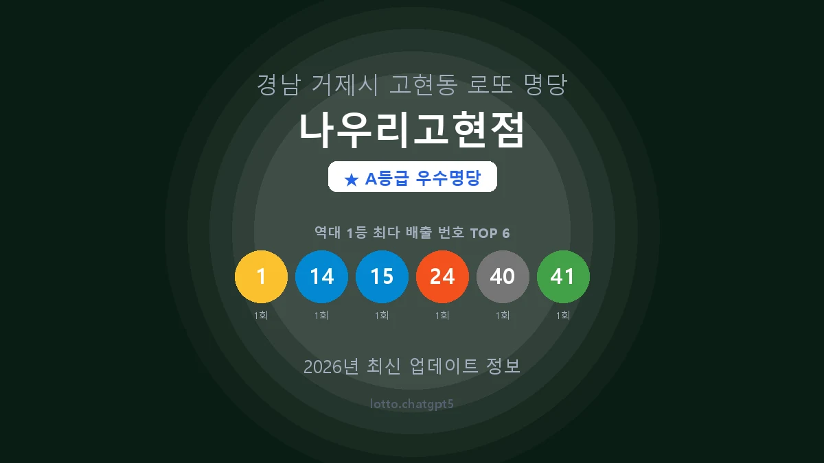 경남 거제시 고현동 로또 명당 나우리고현점 1등 2회 배출 판매점 썸네일