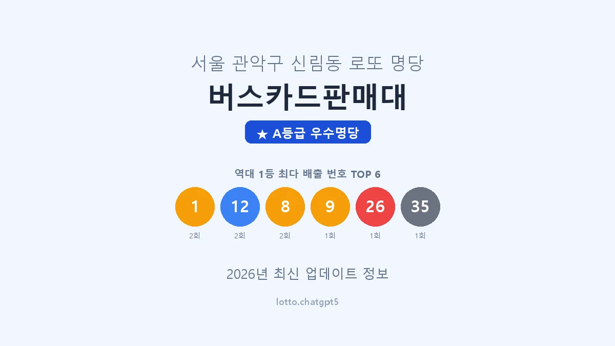 서울 관악구 신림동 로또 명당 버스카드판매대 1등 3회 배출 판매점 썸네일