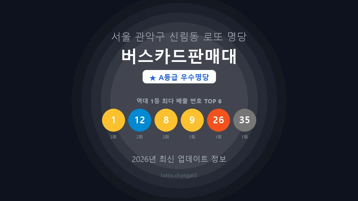서울 관악구 신림동 로또 명당 버스카드판매대 1등 3회 배출 판매점 썸네일