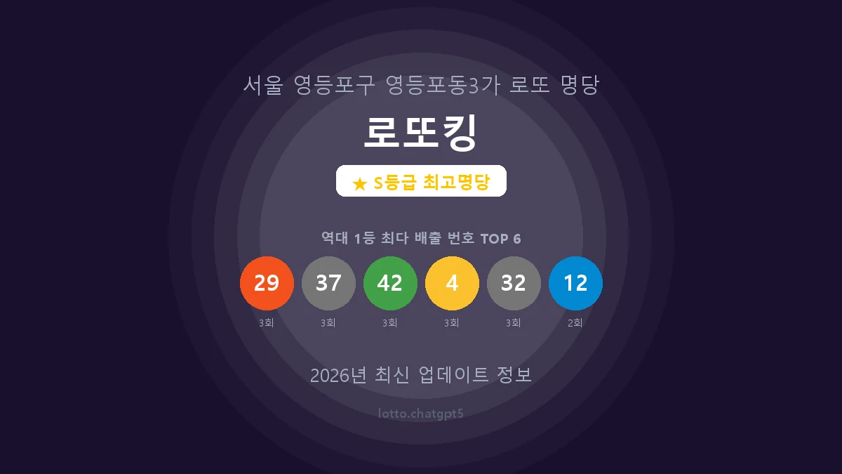 서울 영등포구 영등포동3가 로또 명당 로또킹 1등 10회 배출 판매점 썸네일