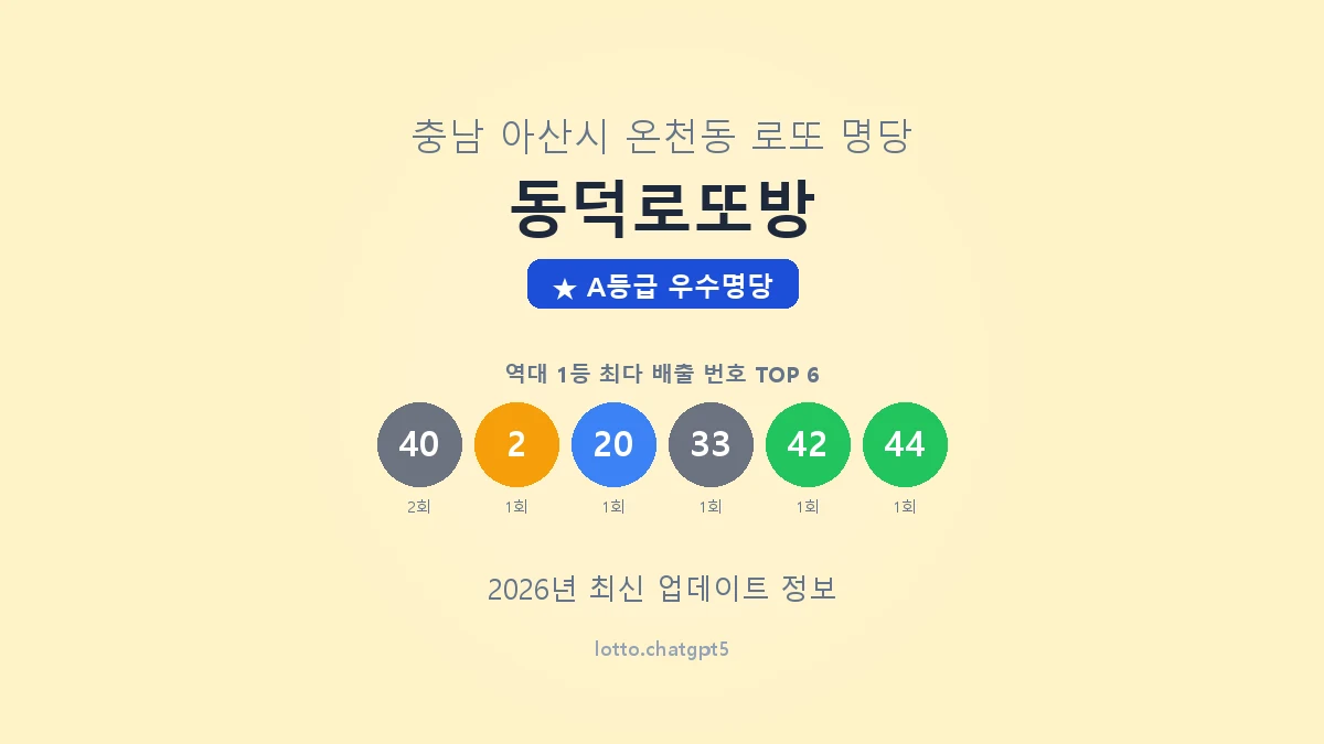 충남 아산시 온천동 로또 명당 동덕로또방 1등 2회 배출 판매점 썸네일