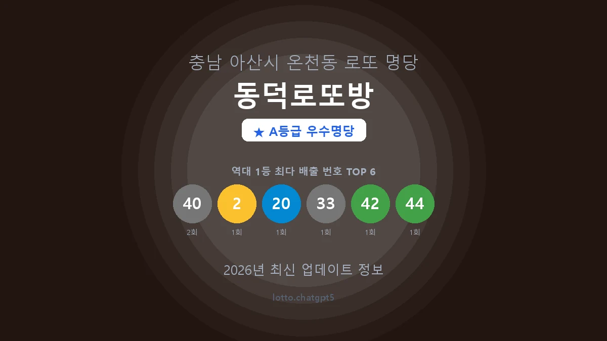 충남 아산시 온천동 로또 명당 동덕로또방 1등 2회 배출 판매점 썸네일