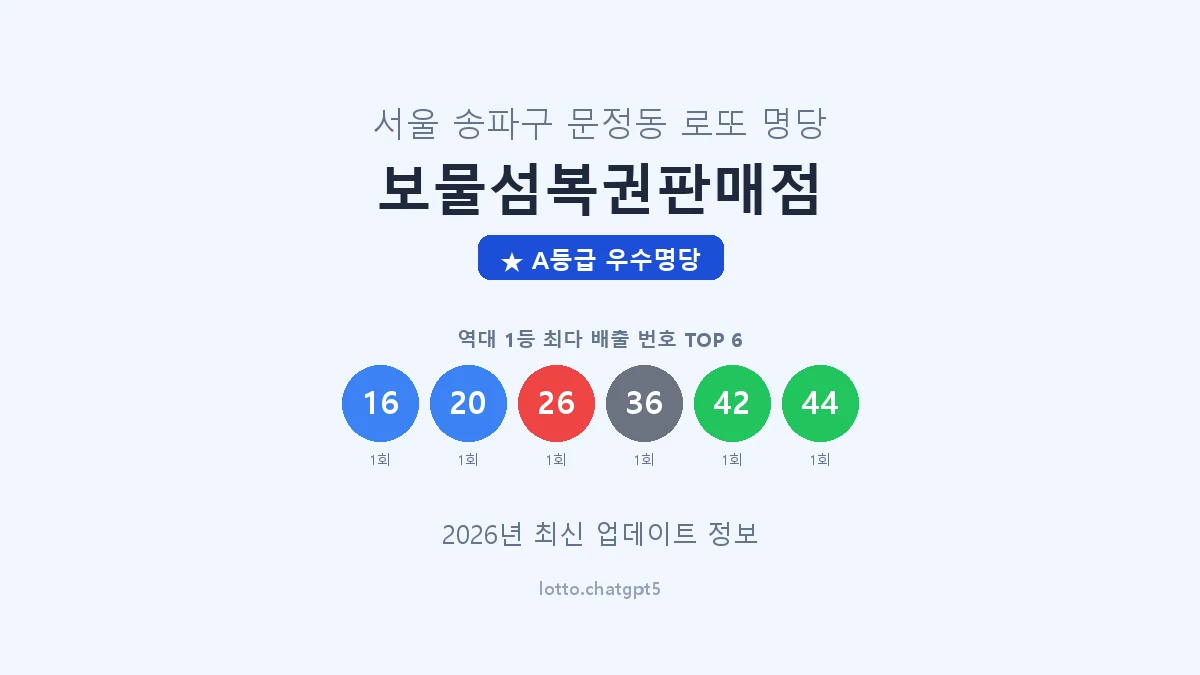 서울 송파구 문정동 로또 명당 보물섬복권판매점 1등 2회 배출 판매점 썸네일