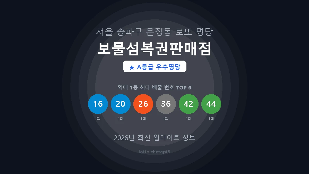 서울 송파구 문정동 로또 명당 보물섬복권판매점 1등 2회 배출 판매점 썸네일