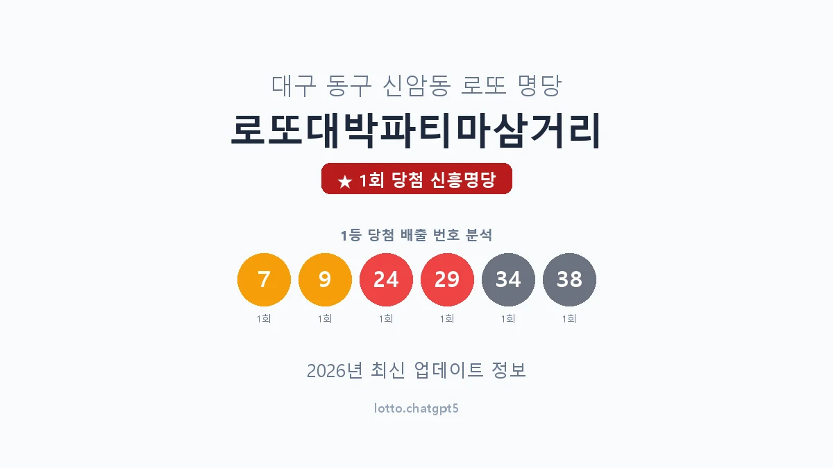 대구 동구 신암동 로또 명당 로또대박파티마삼거리 1등 1회 배출 판매점 썸네일