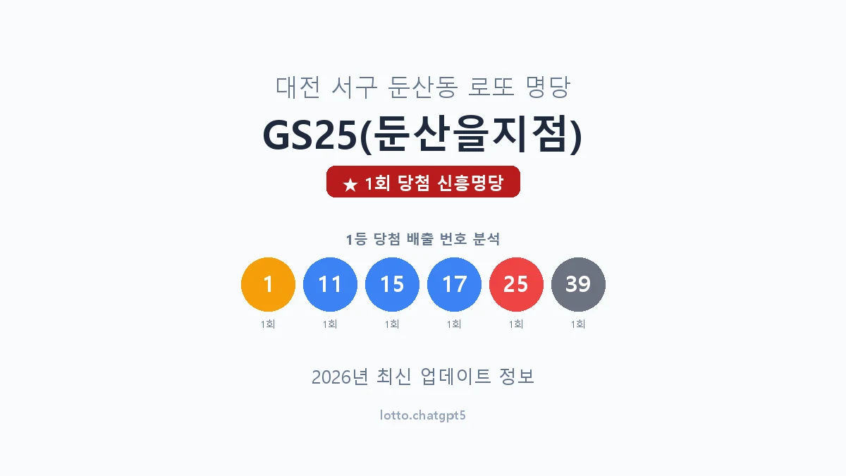 대전 서구 둔산동 로또 명당 GS25(둔산을지점) 1등 1회 배출 판매점 썸네일