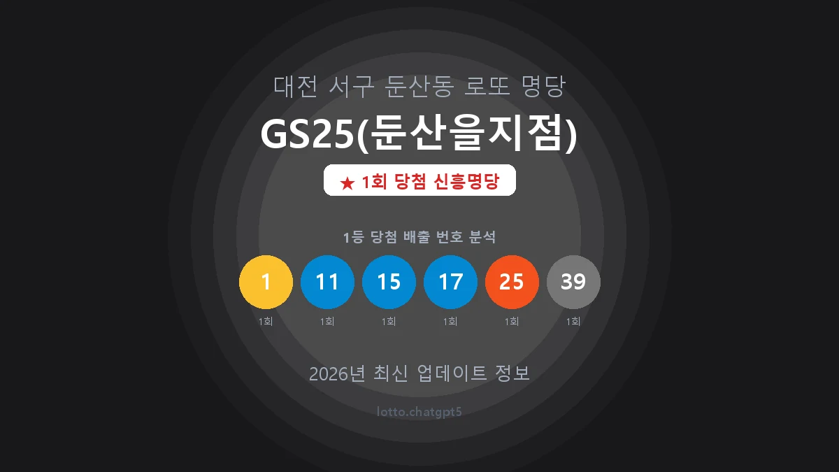 대전 서구 둔산동 로또 명당 GS25(둔산을지점) 1등 1회 배출 판매점 썸네일