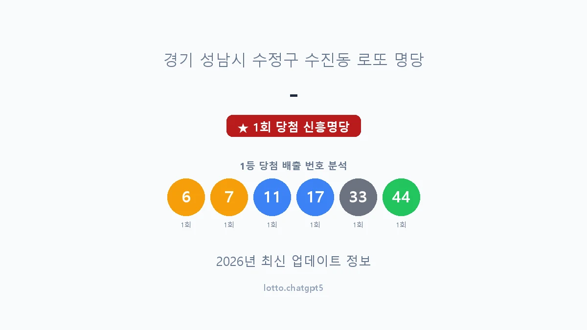 경기 성남시 수진동 로또 명당 - 1등 1회 배출 판매점 썸네일