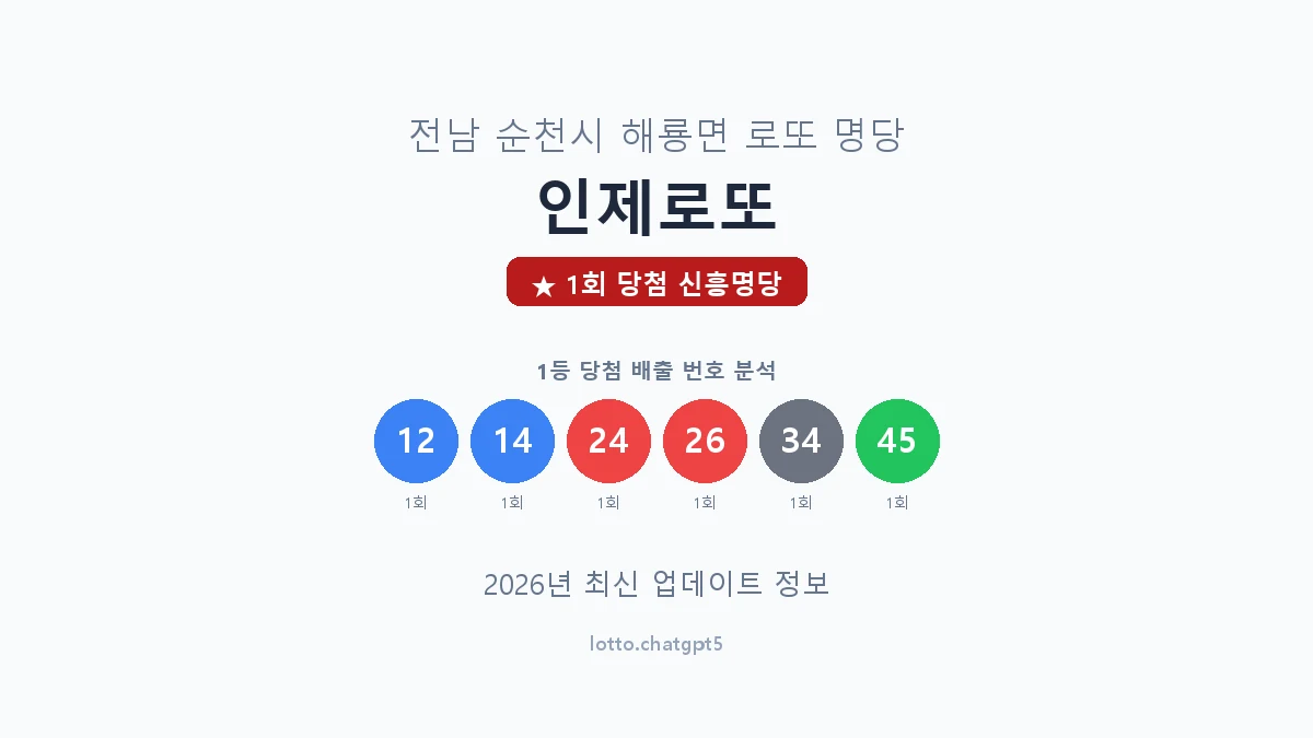 전남 순천시 해룡면 로또 명당 인제로또 1등 1회 배출 판매점 썸네일