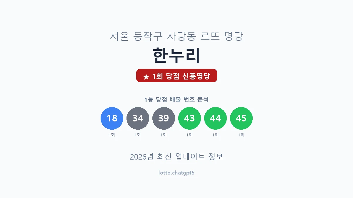 서울 동작구 사당동 로또 명당 한누리 1등 1회 배출 판매점 썸네일