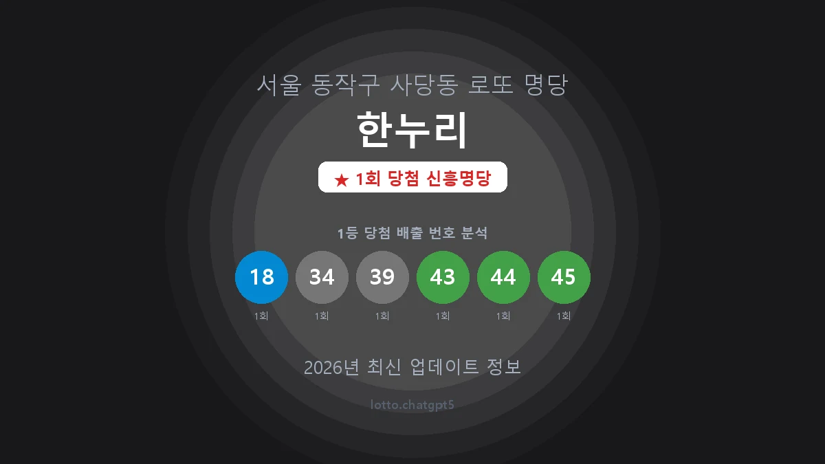 서울 동작구 사당동 로또 명당 한누리 1등 1회 배출 판매점 썸네일