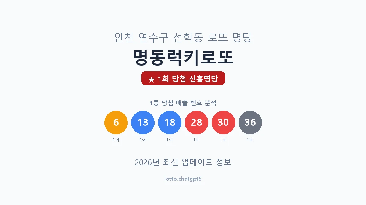 인천 연수구 선학동 로또 명당 명동럭키로또 1등 1회 배출 판매점 썸네일