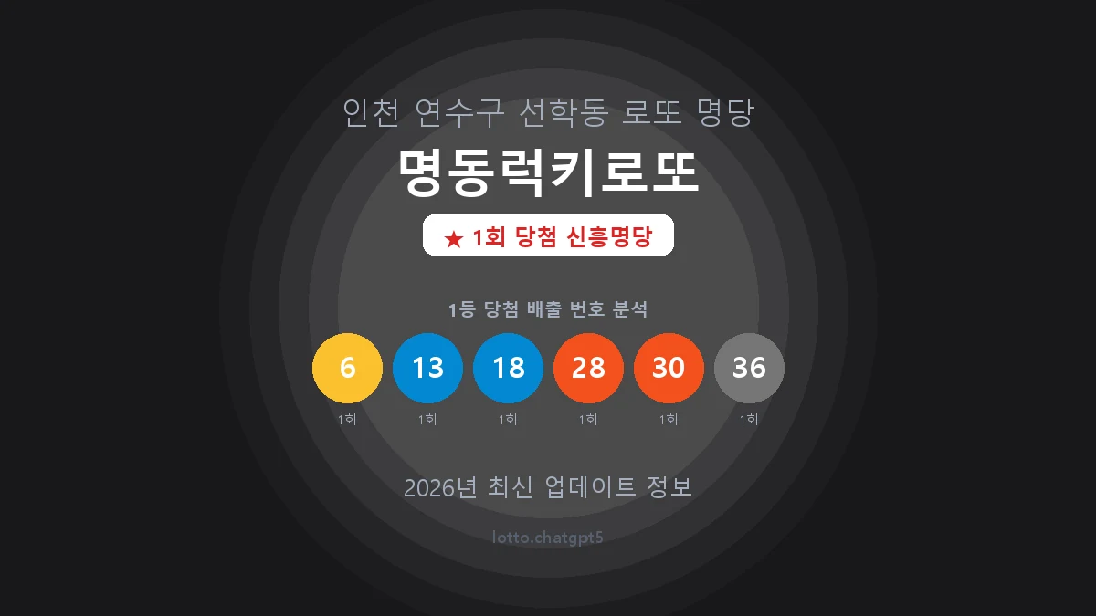 인천 연수구 선학동 로또 명당 명동럭키로또 1등 1회 배출 판매점 썸네일