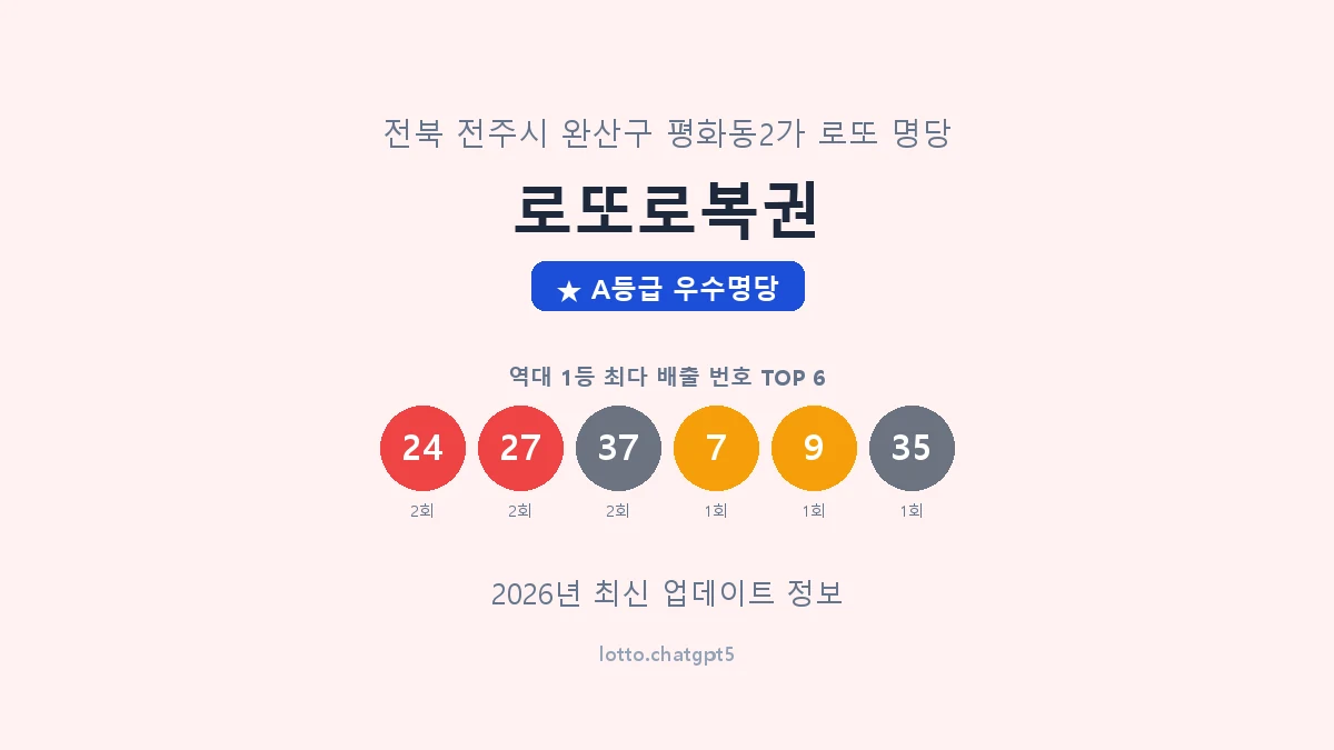 전북 전주시 평화동2가 로또 명당 로또로복권 1등 4회 배출 판매점 썸네일