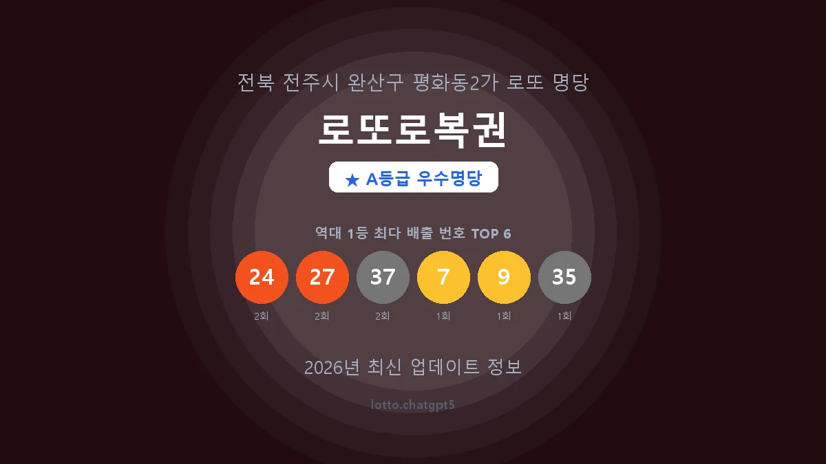 전북 전주시 평화동2가 로또 명당 로또로복권 1등 4회 배출 판매점 썸네일
