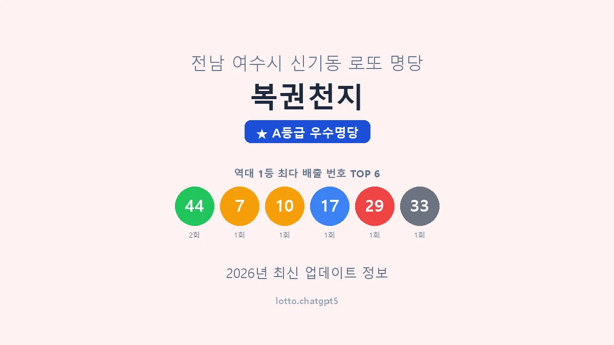 전남 여수시 신기동 로또 명당 복권천지 1등 2회 배출 판매점 썸네일