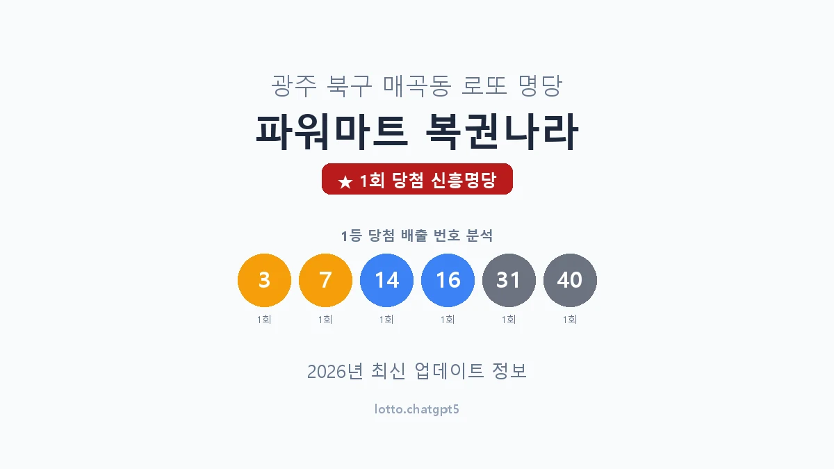 광주 북구 매곡동 로또 명당 파워마트 복권나라 1등 1회 배출 판매점 썸네일