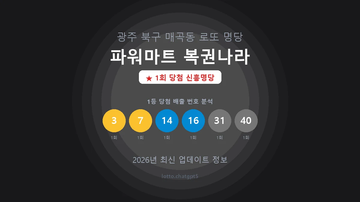 광주 북구 매곡동 로또 명당 파워마트 복권나라 1등 1회 배출 판매점 썸네일