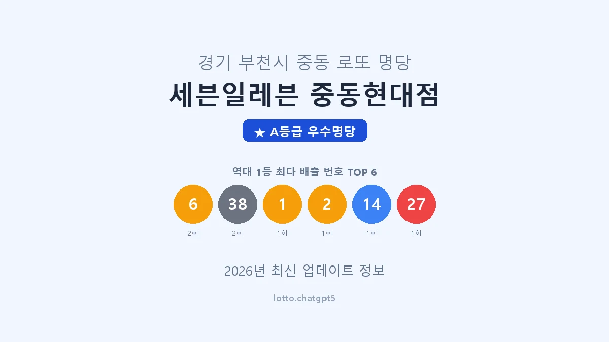 경기 부천시 중동 로또 명당 세븐일레븐 중동현대점 1등 2회 배출 판매점 썸네일