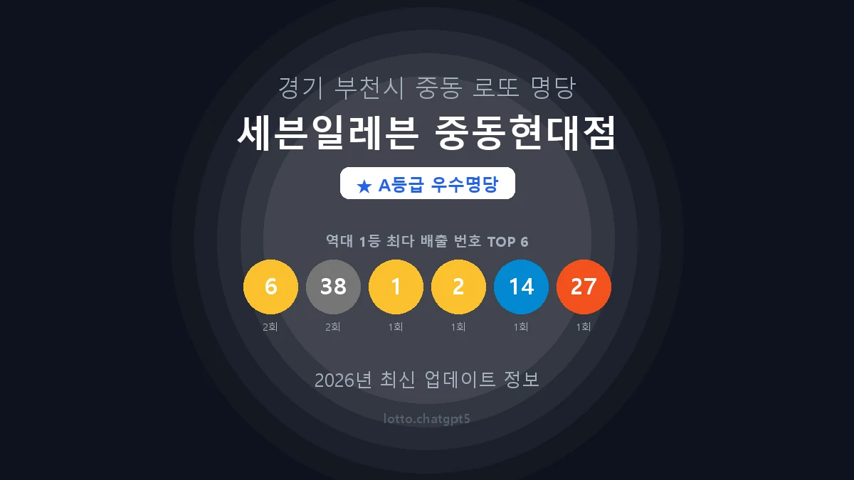 경기 부천시 중동 로또 명당 세븐일레븐 중동현대점 1등 2회 배출 판매점 썸네일